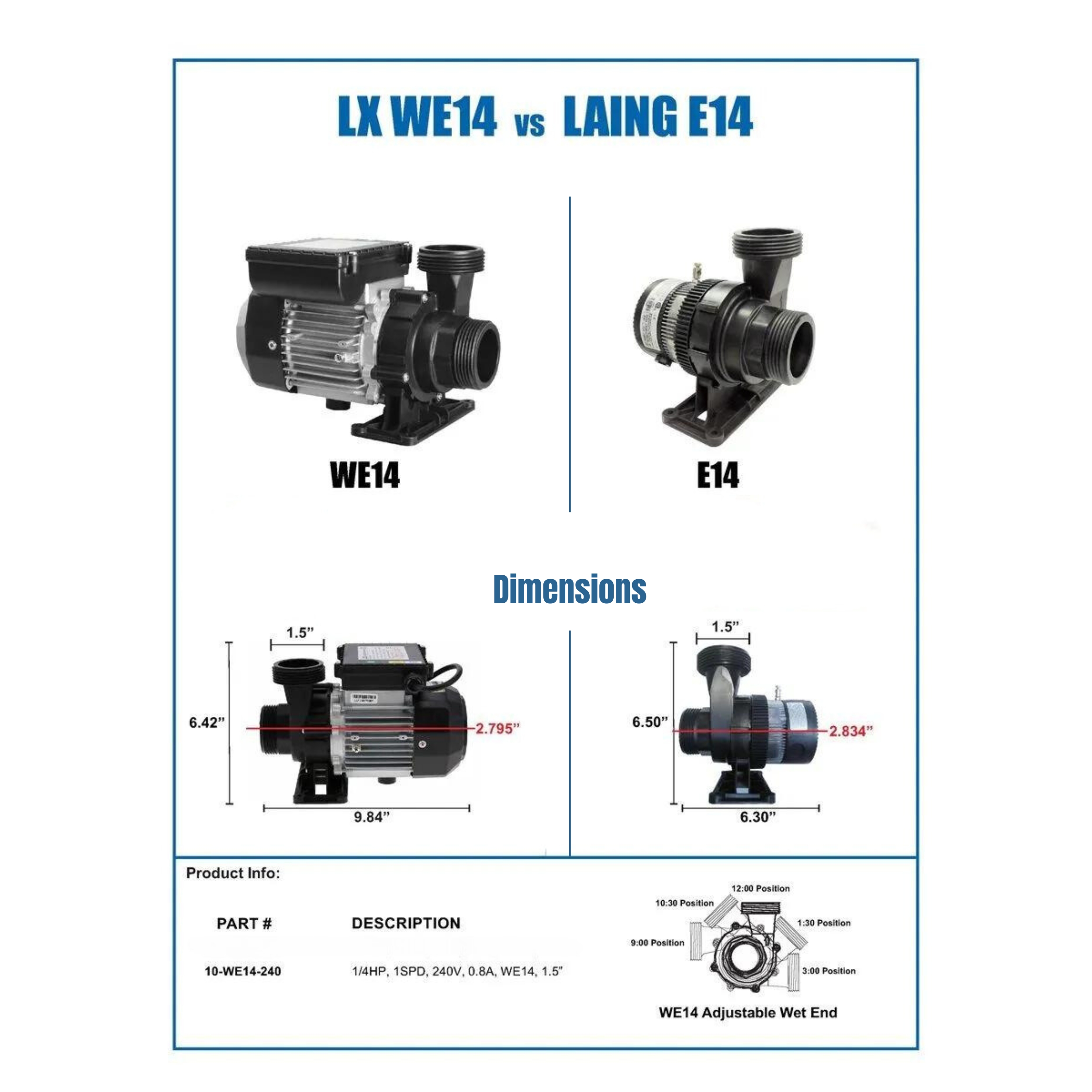 LX Circulation Pump 1/4HP | 1-Speed | 230V | 10-WE14-240 - Image 2